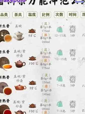 如何确定茶叶每次合适的克数？