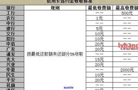 招行逾期怎么收费，怎样理解招商银行的逾期费用？详细解析与收费标准