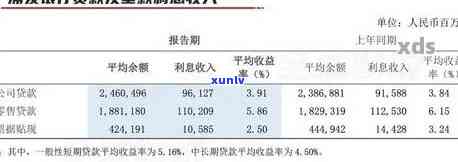 浦发银行卡逾期利息是怎么算的,合法律规定吗，浦发银行卡逾期利息计算方法及合法性探讨