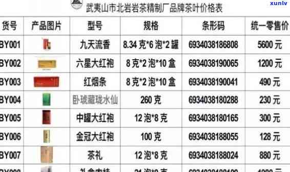 芳华茶叶价格一览表：日春茶叶价格表官网与图片一网打尽