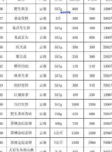 芳华茶叶价格一览表：日春茶叶价格表官网与图片一网打尽