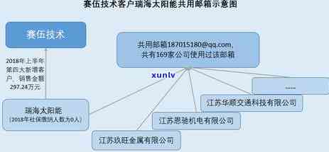 工商年报逾期未申报，罚款竟如此高，怎样解决？