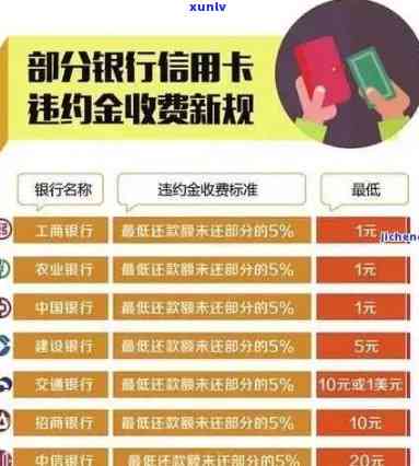 浦发违约金可撤销次数：规定与操作解析