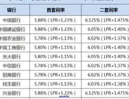 浦发银行超5万逾期利息多少，浦发银行：超过5万元的逾期贷款将产生多少利息？