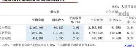 浦发银行超5万逾期利息多少，浦发银行：超过5万元的逾期贷款将产生多少利息？