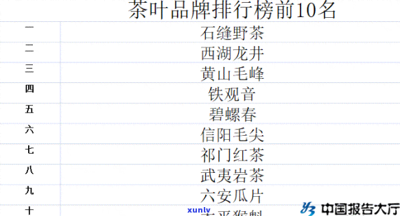 的茶叶排行榜，探索茶文化：揭秘茶叶排行榜