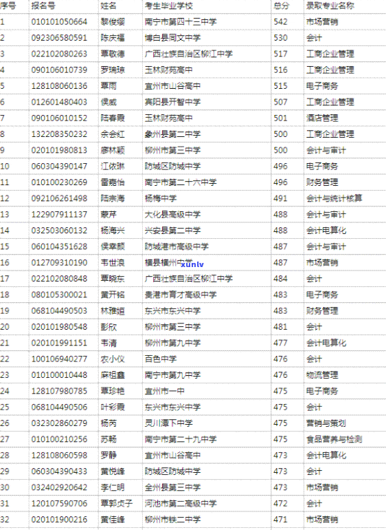 工商公示没做怎么办，怎样解决工商公示未完成的疑问？