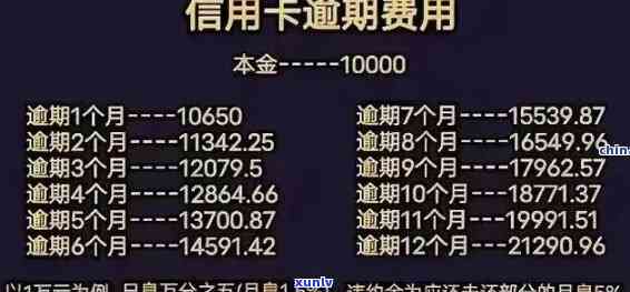 熟悉交通银行卡逾期费用扣款方法及流程