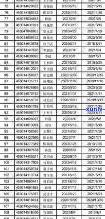 道路交通安全法逾期未换证的处罚规定