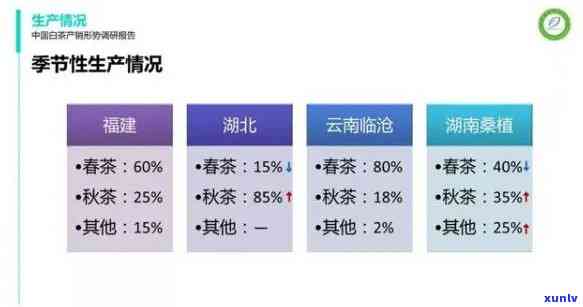 养生茶的调查问卷：了解消费者对养生茶的认知与需求