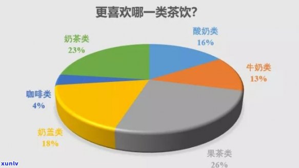 养生茶的调查问卷：了解消费者对养生茶的认知与需求