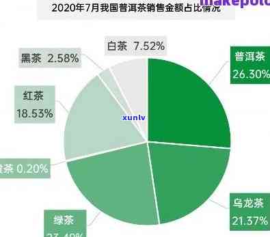 关于茶叶的问卷调查报告： *** 、结果与分析