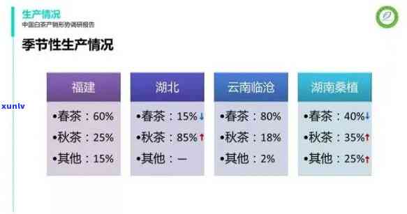 关于茶叶的问卷调查报告： *** 、结果与分析