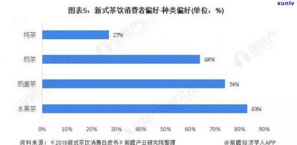 关于茶叶的问卷调查报告，深入探究：茶叶消费者的行为与偏好——一份全面的问卷调查报告