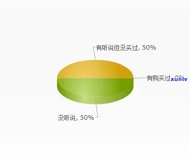 关于茶叶的问卷调查该怎么做，茶叶问卷调查：如何进行有效设计和分析？