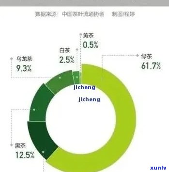 关于茶叶的问卷调查该怎么做，茶叶问卷调查：如何进行有效设计和分析？