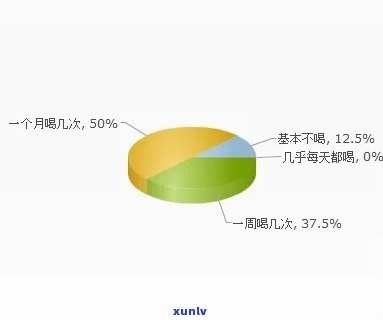 关于茶叶的问卷调查怎么写，如何撰写关于茶叶的问卷调查？