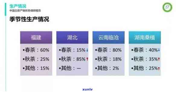 关于茶叶的问卷调查-关于茶叶的问卷调查问题