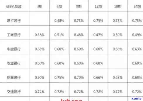 浦发信用卡逾期利息计算  全解