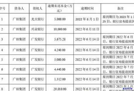 浦发逾期7天天数怎么算，如何计算浦发银行信用卡逾期7天的天数？