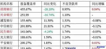 浦发逾期7天天数怎么算，怎样计算浦发银行信用卡逾期7天的天数？