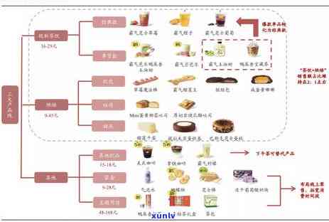 茶叶包装拆解教程：视频与图文详解