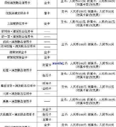 浦发银行梦享金逾期解决方案及经典白金卡权益