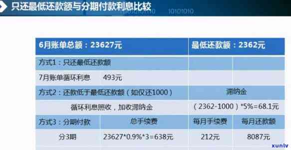 浦发随借金还款逾期-浦发随借金还款逾期怎么办