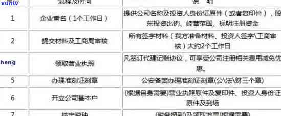 工商罚款不交会怎样,逾期扣罚滞纳金，未缴纳工商罚款的结果：逾期将被扣除滞纳金