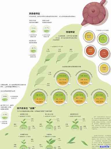 茶叶非物质文化遗产数据，探索中国茶文化的遗产：茶叶非物质文化遗产数据解析