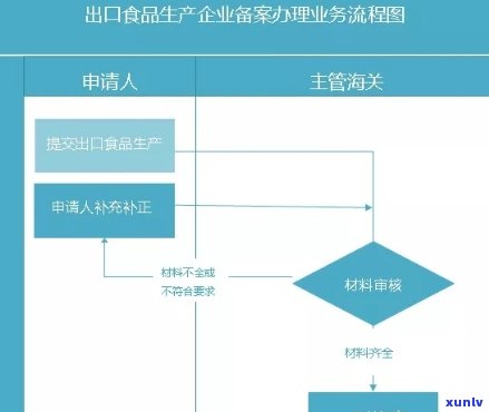 出国带茶叶需要申报吗，出入境携带茶叶是否需要申报？你需要知道的规定