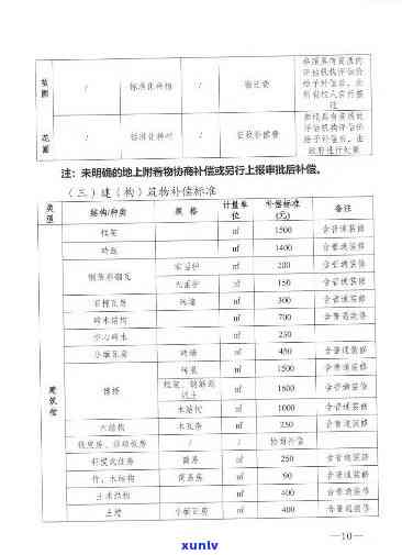 茶叶地征地赔偿是多少钱一亩，茶叶地征地补偿标准：每亩多少钱？