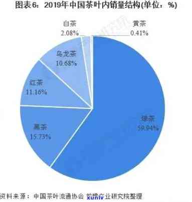 在国外卖茶叶赚钱吗？当前情况及可行性分析