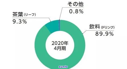 在国外卖茶叶赚钱吗？当前情况及可行性分析