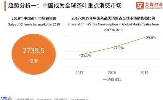 在国外卖茶叶赚钱吗？当前情况及可行性分析