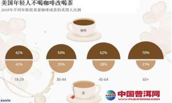 探讨外国人喜好：茶与咖啡，原因何在？