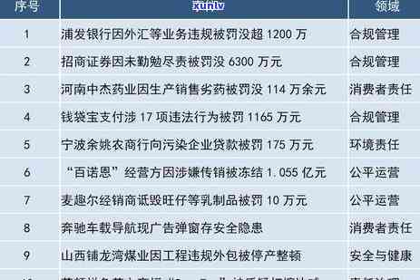 浦发逾期6万，逾期警示：浦发银行6万元债务，您需要采用行动了！