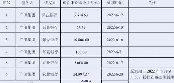 农行贷款逾期天数规定：超出多少天算违约？