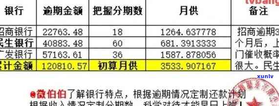 开农业银行逾期证明怎么开，怎样开具农业银行的逾期证明？