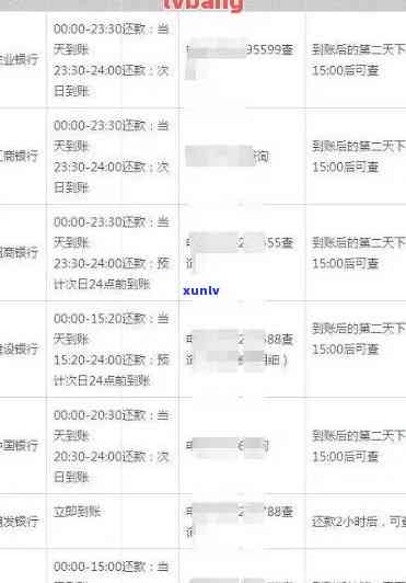 农业银行逾期没扣款会怎么样，逾期未扣款：农业银行会对您采用什么措？