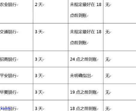 农业银行信用币逾期，逾期还款警示：农业银行信用币逾期作用你的信用记录！