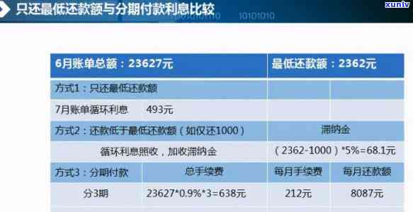 浦发随借金利息逾期-浦发随借金利息逾期怎么算