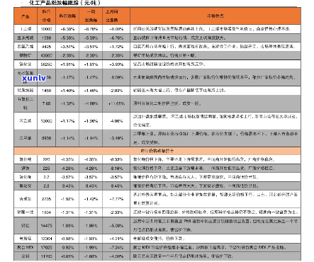 时光大师价格全解析：查询、多少一目了然