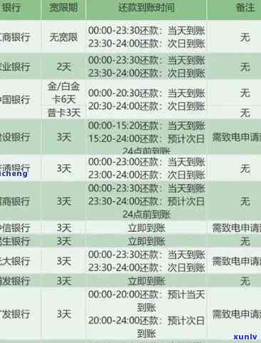 农业银行逾期19天-农业银行逾期19天会怎样