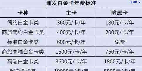 浦发白金卡还款宽限期：期限、天数、时长全知道