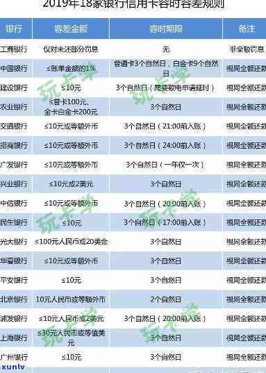 农业银行逾期了几天还款会不会有作用，逾期还款几天会作用农业银行的吗？