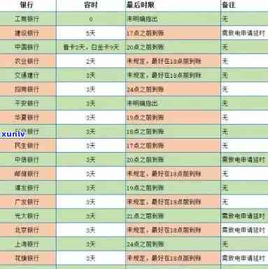 农业银行逾期怎么办？逾期利息及解决  全解析