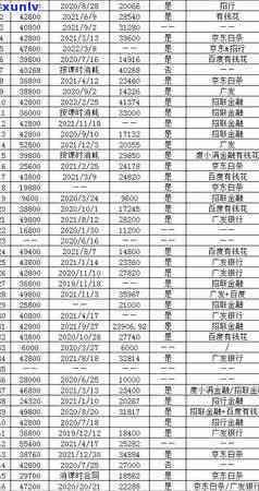 浦发逾期还款后停卡-浦发逾期还款后停卡怎么办