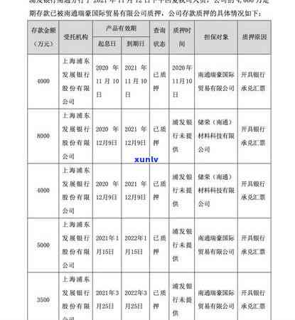 浦发逾期法务部  号码查询及真实性确认