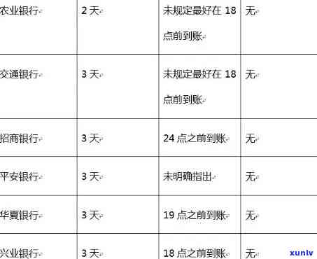 农业银行逾期四还款-农业银行逾期还款了上会有什么问题